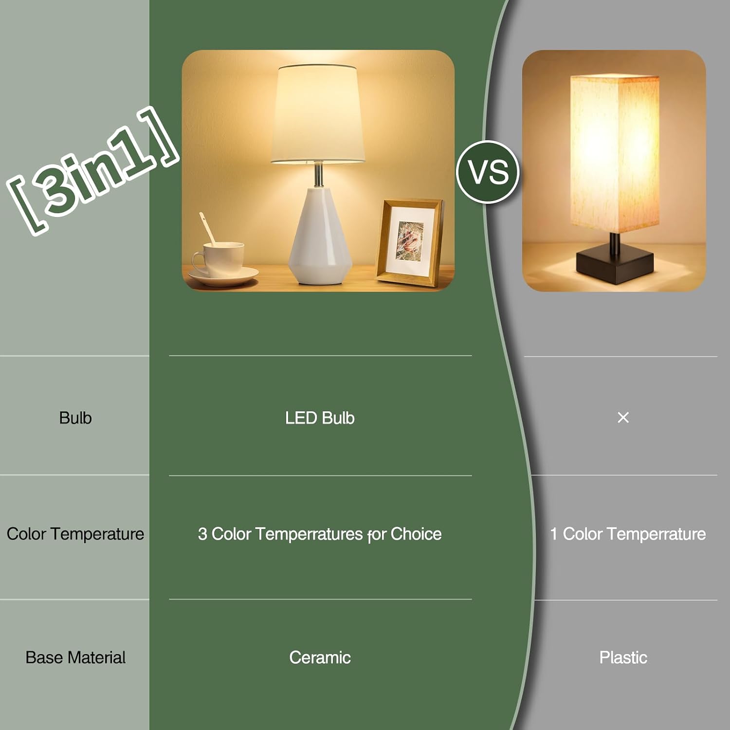 Small Bedside Table Lamp for Bedroom - Reading Desk Lamp with 3 Color Temperatures,15.5" Nightstand Ceramic Lamp with Fabric Shade for Kids Room,Living Room,Dorm,Home Office (White) - Image 4