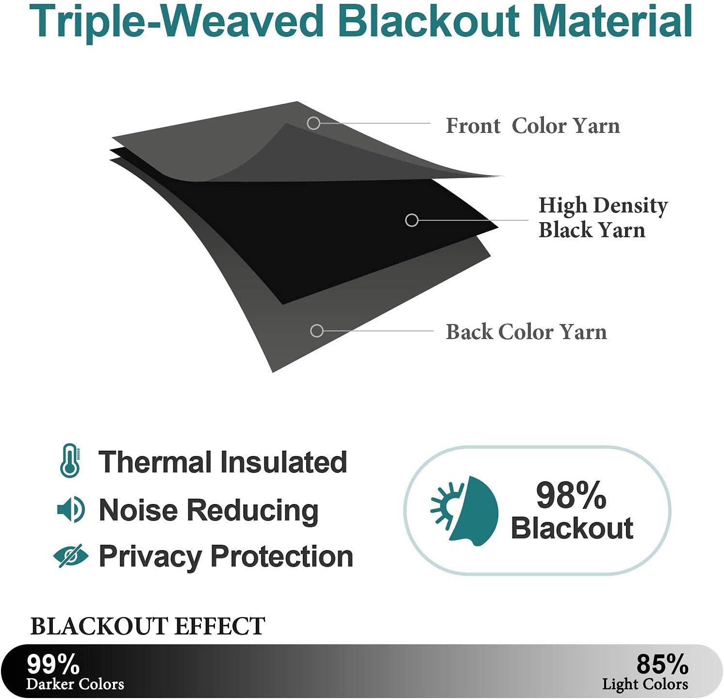ChrisDowa Blackout Curtains for Bedroom and Living Room 63 Inches Long | 2 Panels Set, Thermal Insulated, Light Blocking, Room Darkening, Grommet, Window Drapes, Dark Grey, 42 x 63 Inch - Image 5
