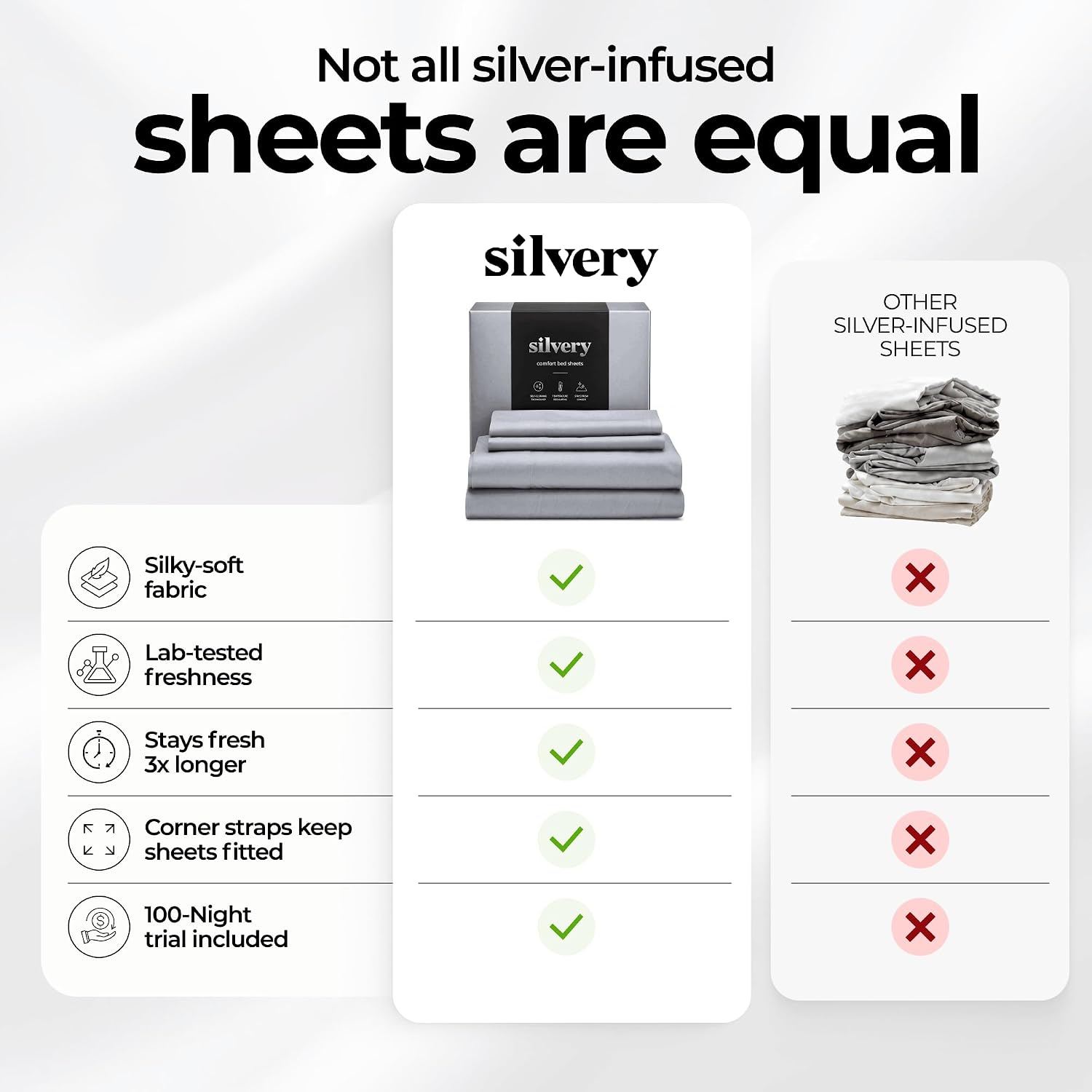 Silvery Silver Infused Bed Sheets Set - Ultra-Soft Temperature-Regulating Fabric with Self-Cleaning Technology™ that Stays Fresh 3X Longer for Hygienic Sleep (Cool Gray, Queen) - Image 6