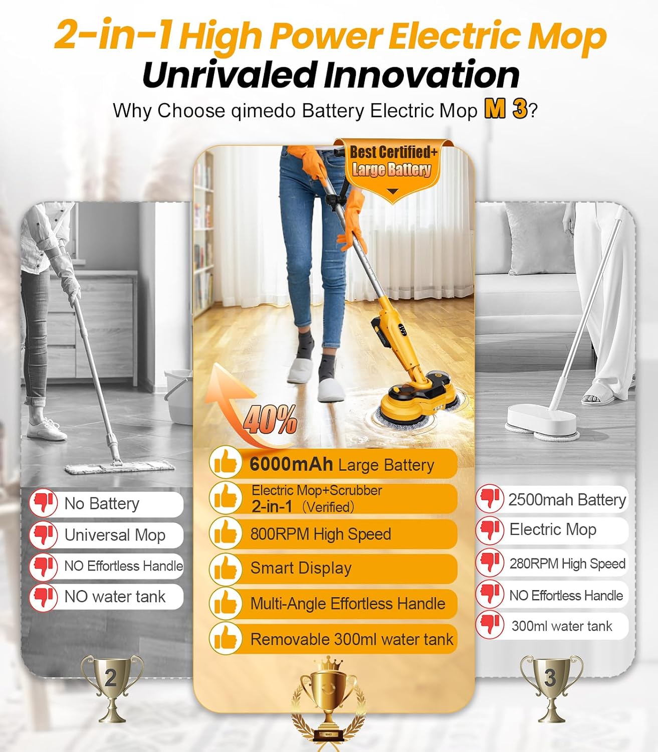 qimedo Cordless Electric Mop M3, 6000mAh, 2-in-1 Power Scrubber & Mops | 800RPM Floor Scrubber Machine, Automatic Spin Mops with Smart Display, Rotating Mop with LED Light & Water Spray - Image 3