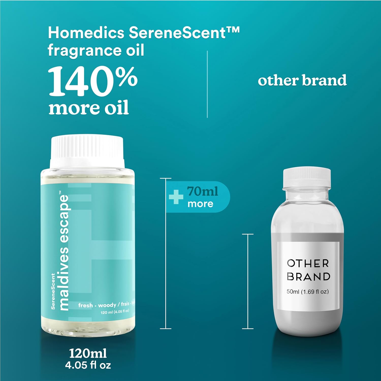 Homedics SereneScent Waterless Diffuser Oil Refill Maldives Escape (120ml) | Clean, Safe, Luxurious Hotel-Inspired Home Fragrance. Compatible with SereneScent Diffusers. Easy Twist Plug & Play - Image 6