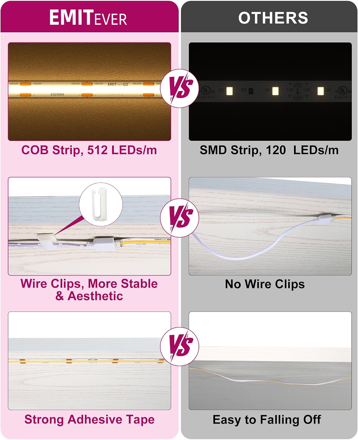 EMITEVER Under Cabinet Lighting 6PCS COB LED Strip 3000K Warm White 9.8ft | UL Listed, 24V Dimmable Led Lights Strip for Kitchen Cabinet, Counter, Shelf, with Remote & Adapter, Timing - Image 8
