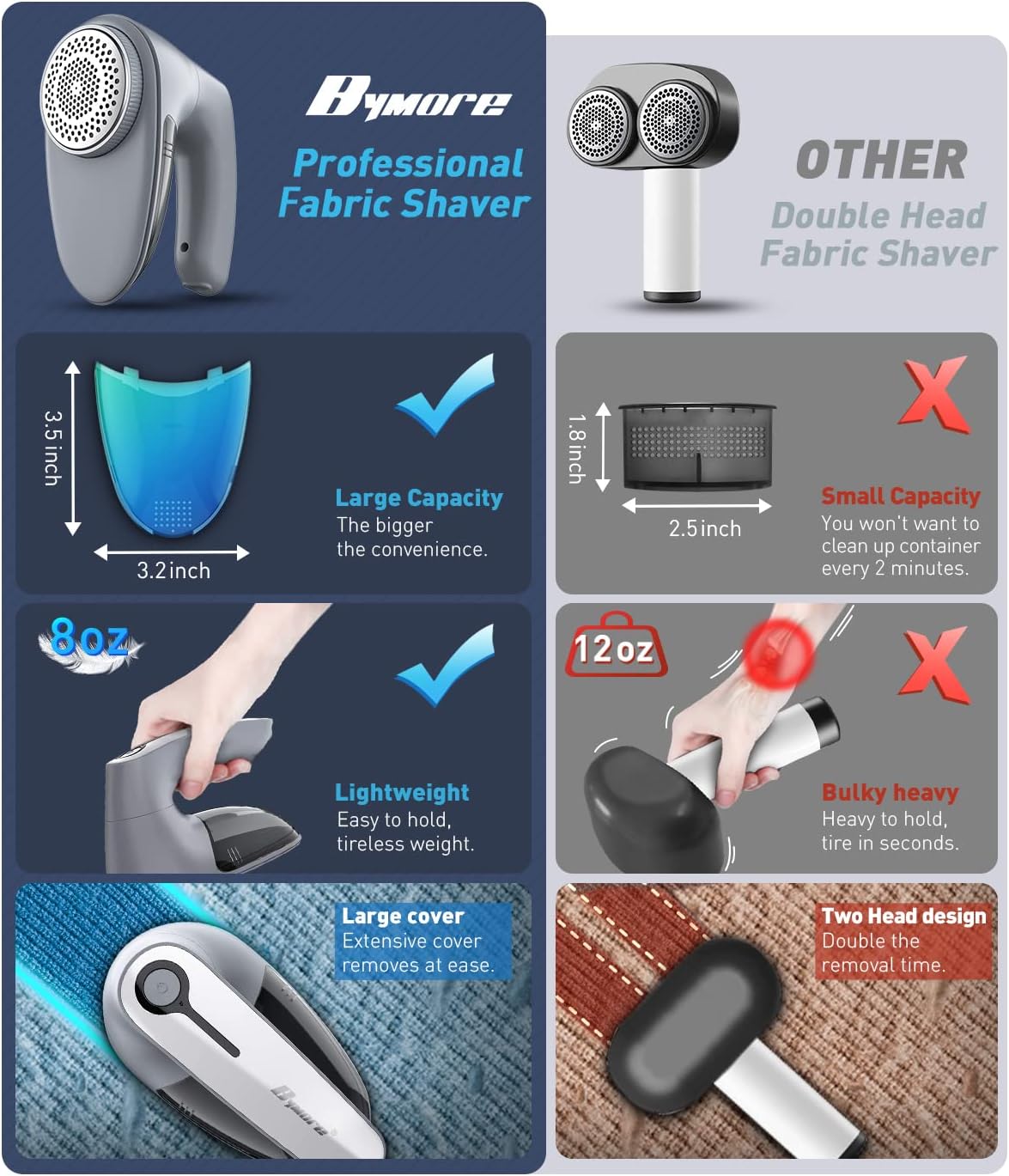 Bymore Fabric Shaver, Lint Shaver, Sweater Shaver for Clothes, Gray | Large 65mm head and six-leaf blades cover more area in fewer passes for fast, even care on sweaters, couches and furniture - Image 7