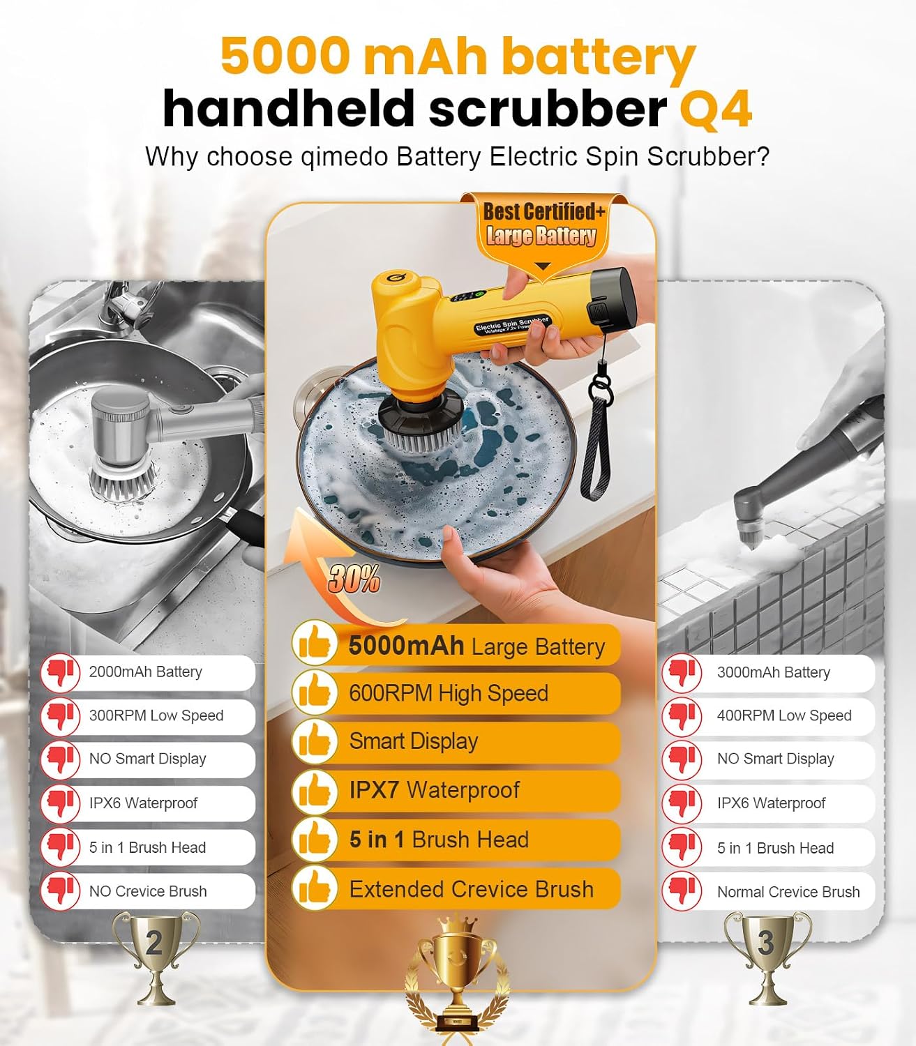 Electric Spin Scrubber Q4, 5000mAh Large Battery, 248-Min Runtime, 600RPM | Handheld Power Dish Scrubber with Display and 5 Brush Heads; Cordless Shower Cleaning Brush for Bathrooms, Sinks and Windows - Image 3