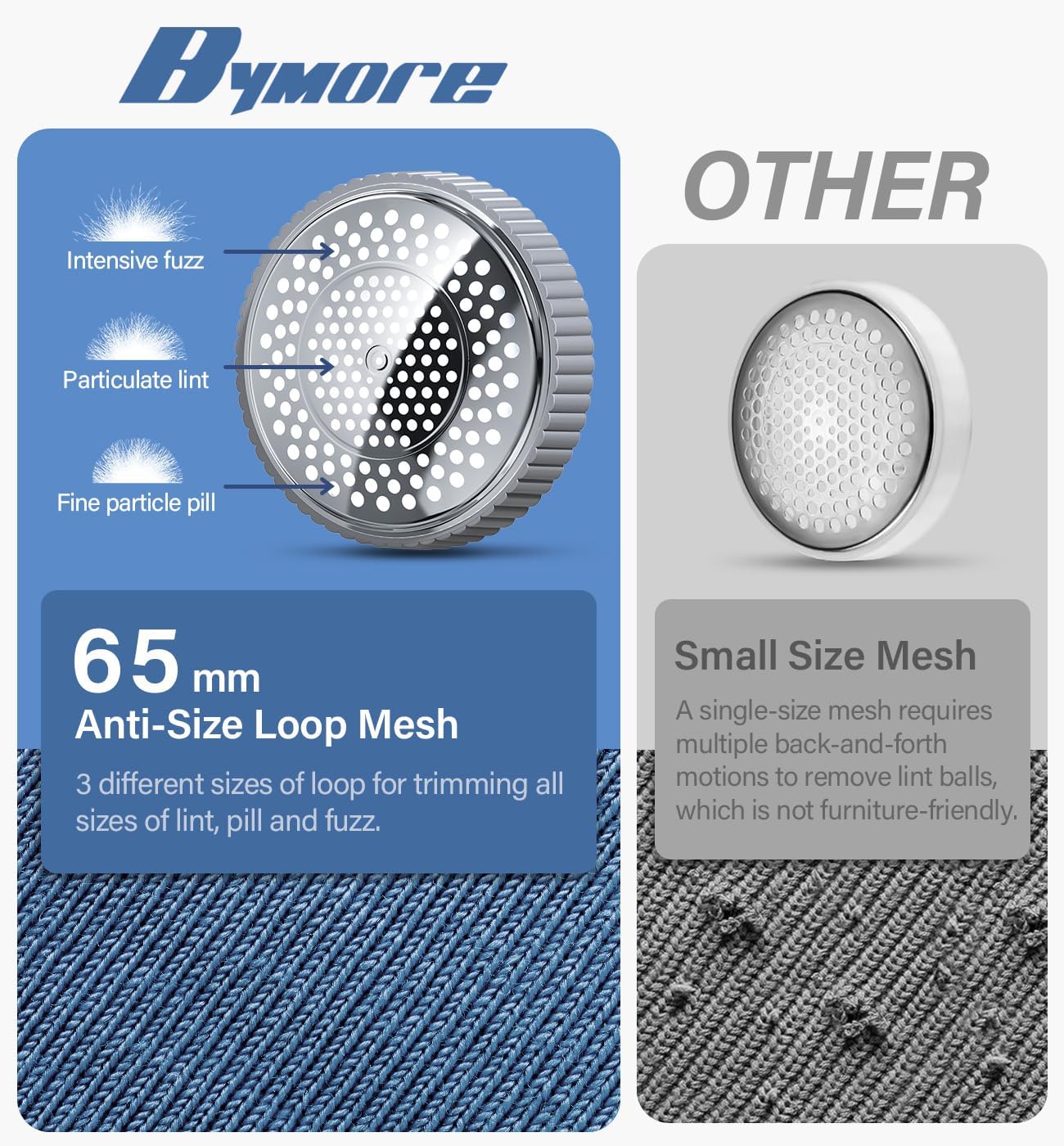 Bymore Fabric Shaver, Lint Shaver, Sweater Shaver for Clothes, Gray | Large 65mm head and six-leaf blades cover more area in fewer passes for fast, even care on sweaters, couches and furniture - Image 4
