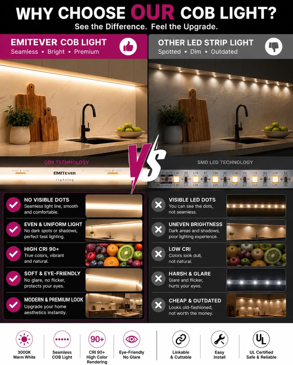 EMITEVER Under Cabinet Lighting 6PCS COB LED Strip 3000K Warm White 9.8ft | UL Listed, 24V Dimmable Led Lights Strip for Kitchen Cabinet, Counter, Shelf, with Remote & Adapter, Timing - Image 3