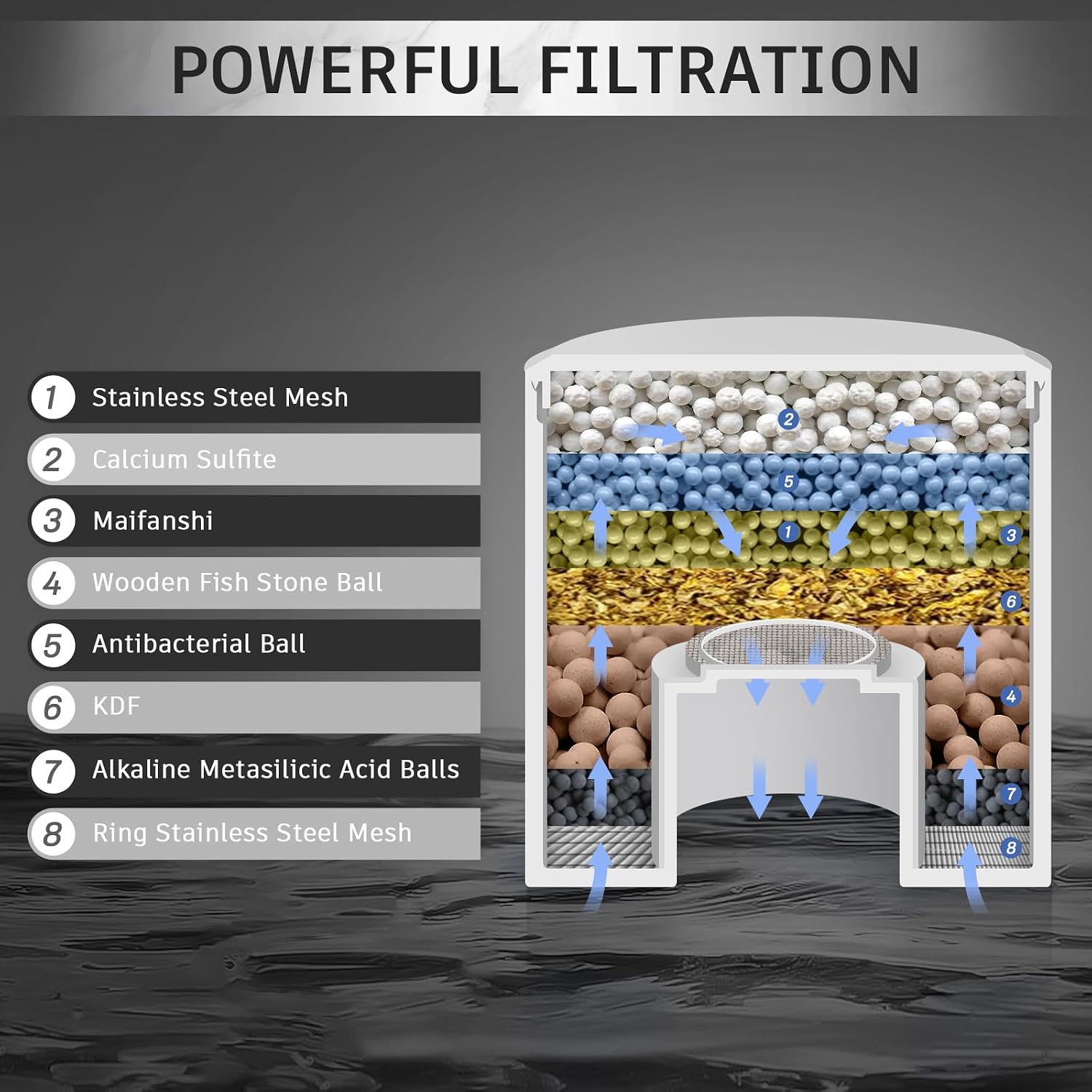 FEELSO LED Filtered Shower Head,High Pressure Rain Shower Head with Filters | Light Color Changing, 7 Modes, Water Softener Shower Head for Hard Water, Remove Chlorine,Reduces Dry Itchy Skin & Hair - Image 6