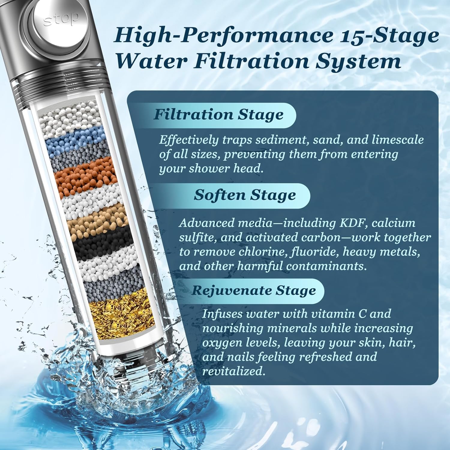 FEELSO Filtered Shower Head with Handheld, High Pressure Shower Filter Head | ON/OFF Switch, Anti-clog Nozzles, 4 Spray Showerhead with Filters for Hard Water, Remove Chlorine, Reduce Dry Itchy Skin - Image 3