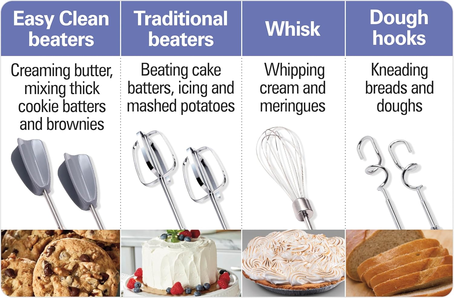 Hamilton Beach 6-Speed Electric Hand Mixer With Easy Clean Beaters | Traditional Beaters | Dough Hooks | Whisk | Snap-On Storage Case | 275 Watt Motor | White | 62636J - Image 9