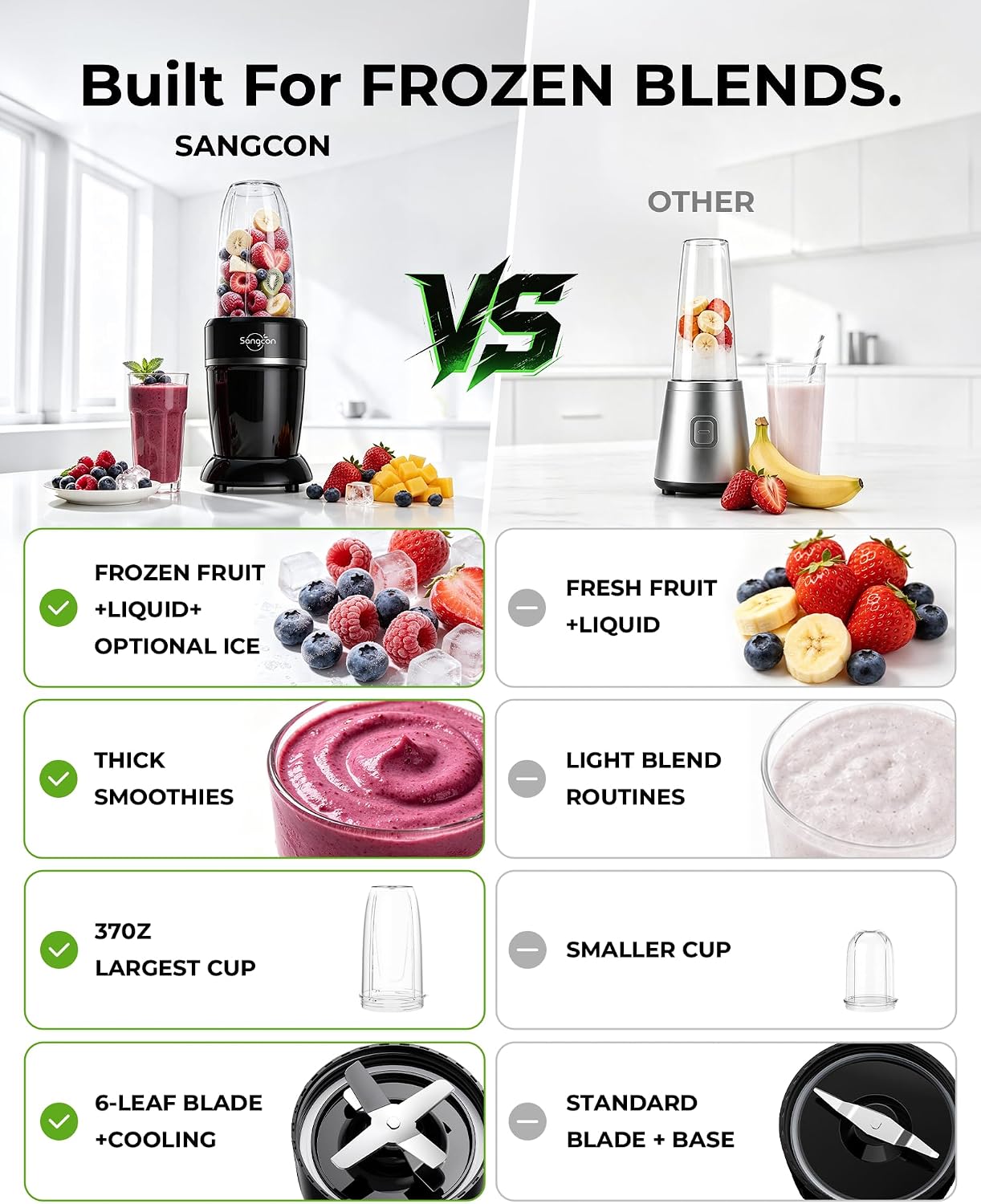 Sangcon 1000W Personal Smoothie Blender, Protein Shakes, Home & Gym, Black | 37/32/22 oz BPA-Free To-Go Cups with 6-Leaf Blade, Frozen Fruit, Ice Crushing, Baby Food, Sauces, Dips, Coffee, Nuts, Spices - Image 3